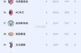 热门盘点：欧洲各大球队实力大比拼的简单介绍