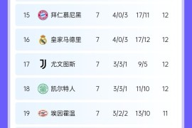 奥地利客场战胜以色列，积分榜逼近前四的简单介绍