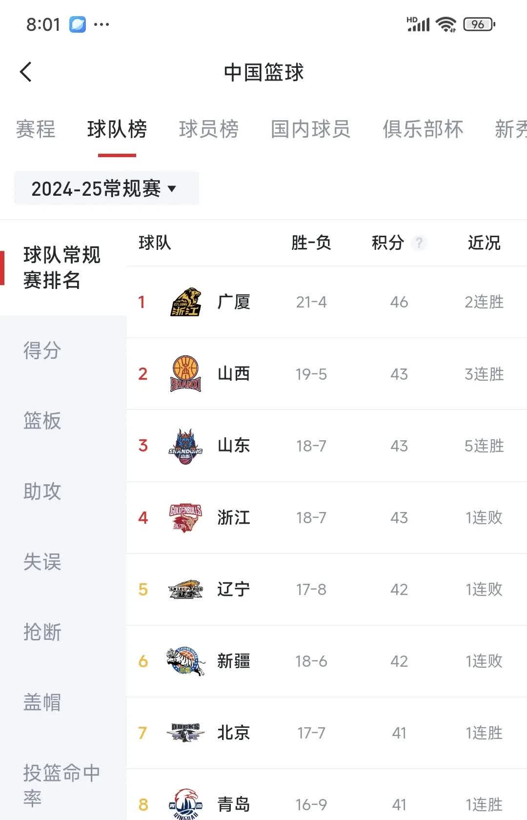 四川男篮豪取湖南队胜利，排名迅速攀升的简单介绍