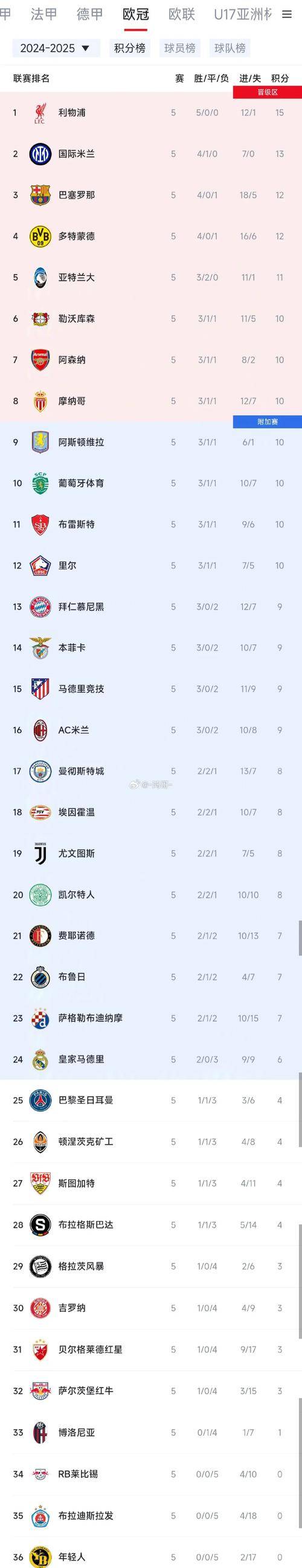 热门盘点：欧洲各大球队实力大比拼的简单介绍