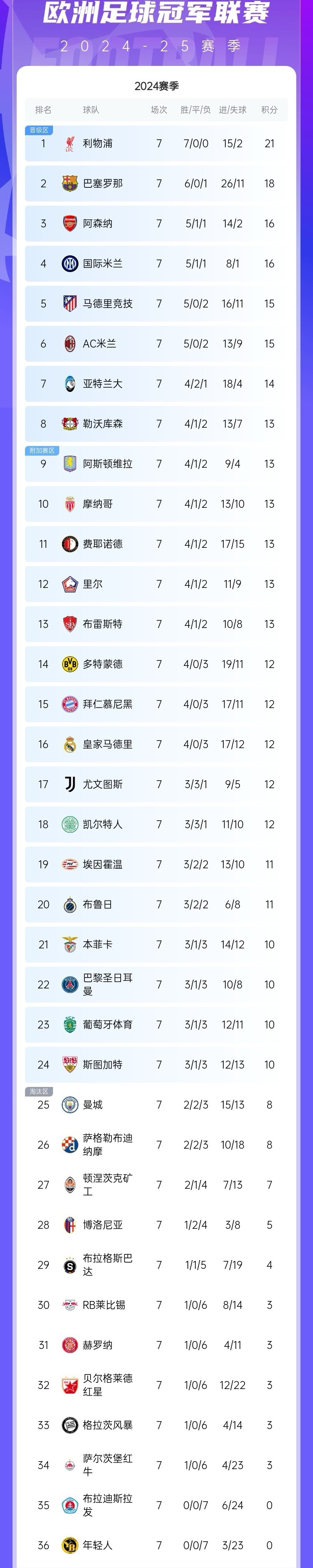 奥地利客场战胜以色列，积分榜逼近前四的简单介绍