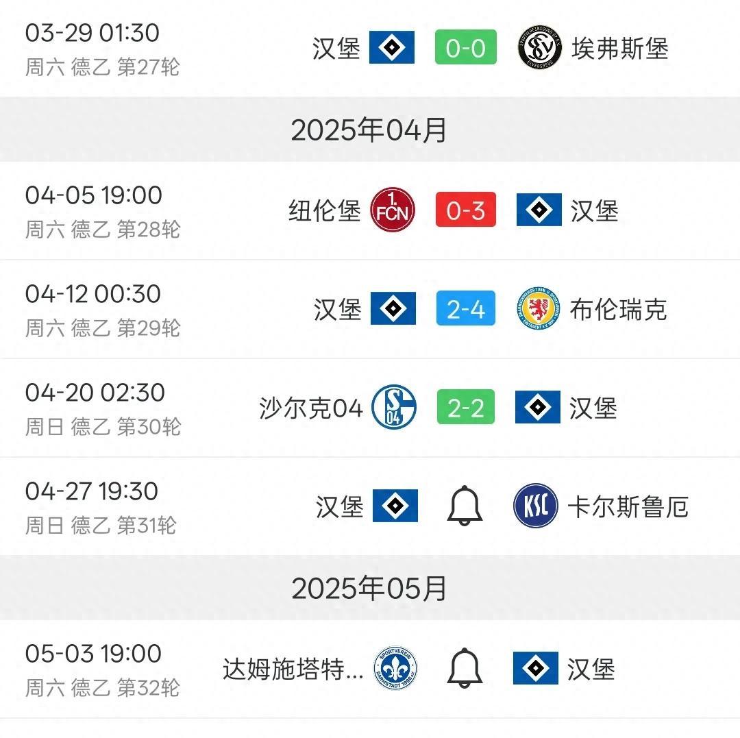 汉堡-战平晋级，球队展现实力的简单介绍